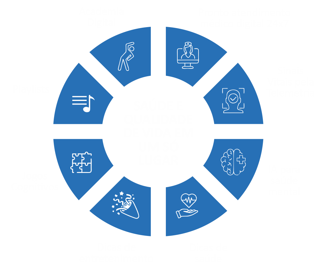 Mandala de benefícios